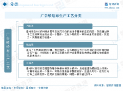 2025年中国广告喷绘布行业产业链、市场规模、竞争格局及发展趋势研判：户外