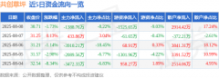 股票行情快报：共创草坪（605099）8月8日主力资金净卖出138876万元